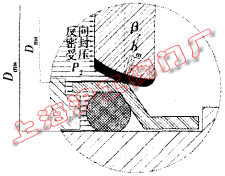 反向密封比壓計算圖(圖 4)