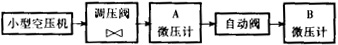 RZF 型家用管道燃?xì)馔庾詣?dòng)關(guān)閉閥測試系統(tǒng)示意圖