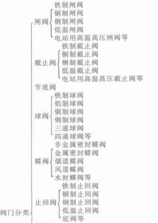 機(jī)電產(chǎn)品總和分類1