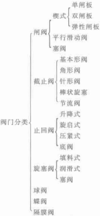 機(jī)電產(chǎn)品按結(jié)構(gòu)分類