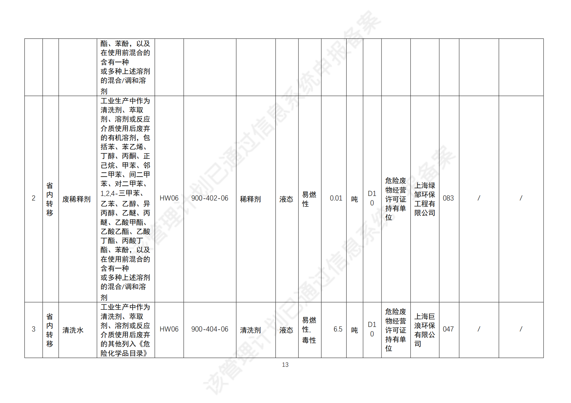 危險廢物管理計劃_15